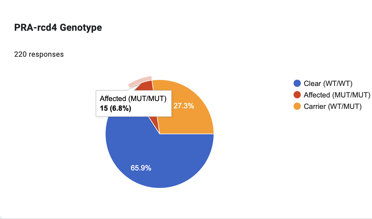PRA-rcd4 Update for Contributors – 1 October 2025